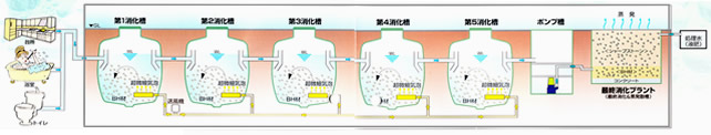 EPシステムのしくみ